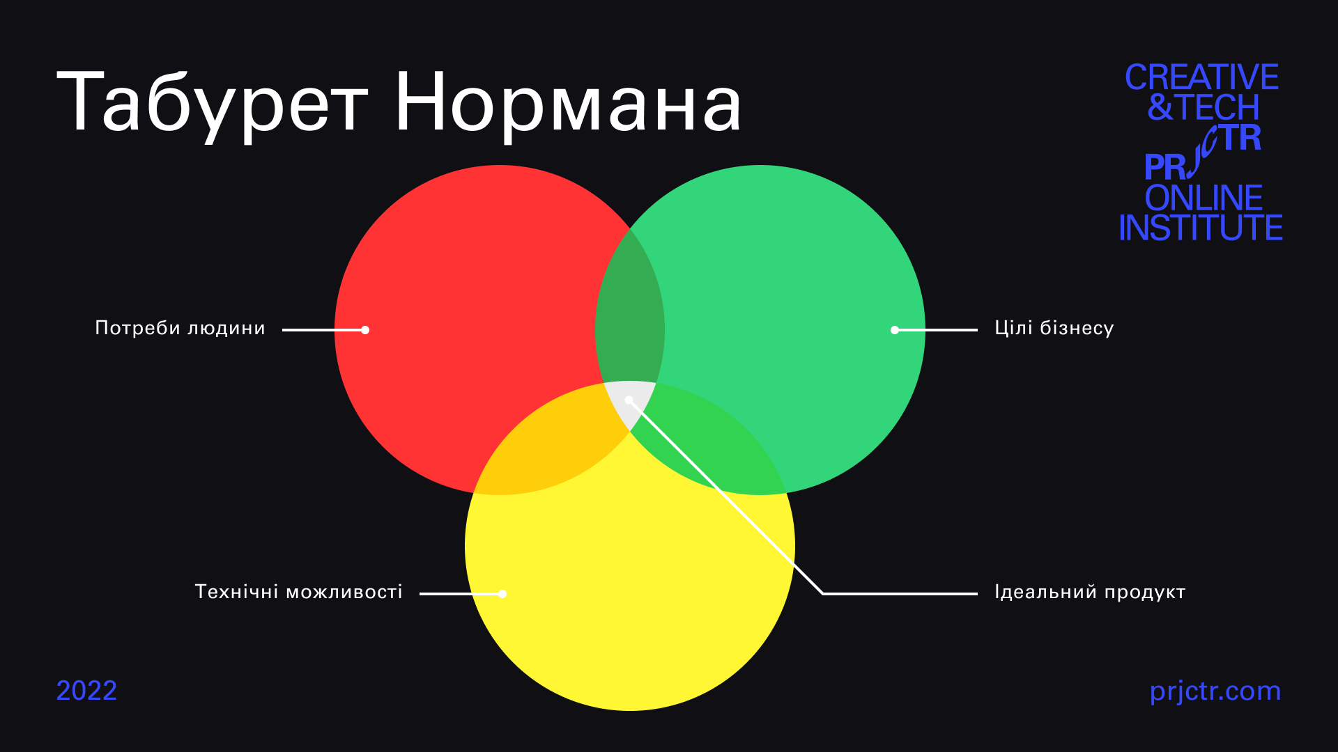 Табурет Нормана