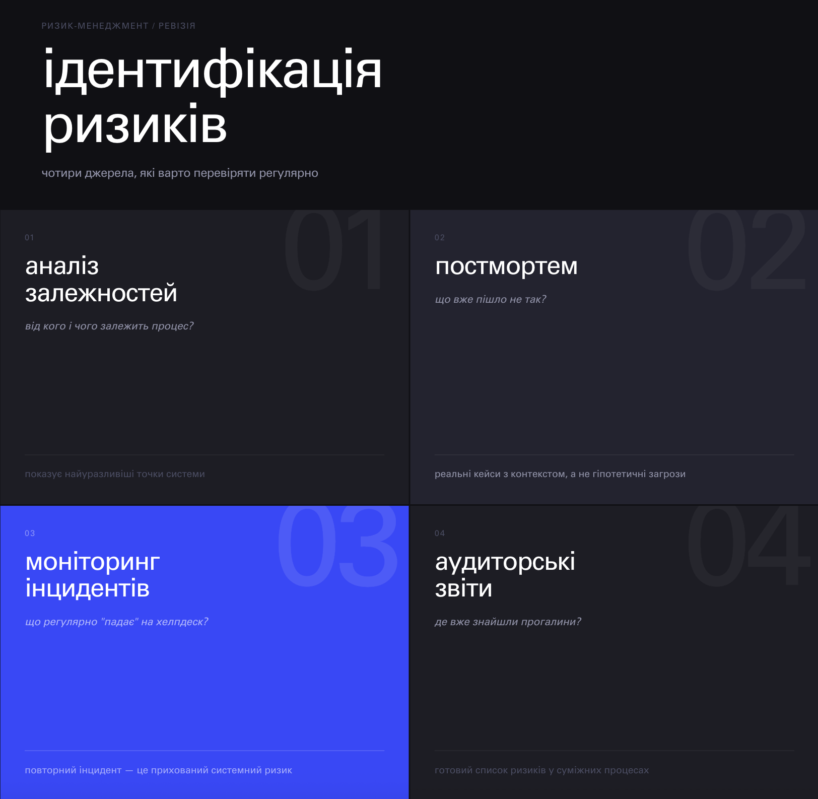 Діаграма чотирьох джерел ідентифікації ризиків: аналіз залежностей, постмортем, моніторинг інцидентів, аудиторські звіти