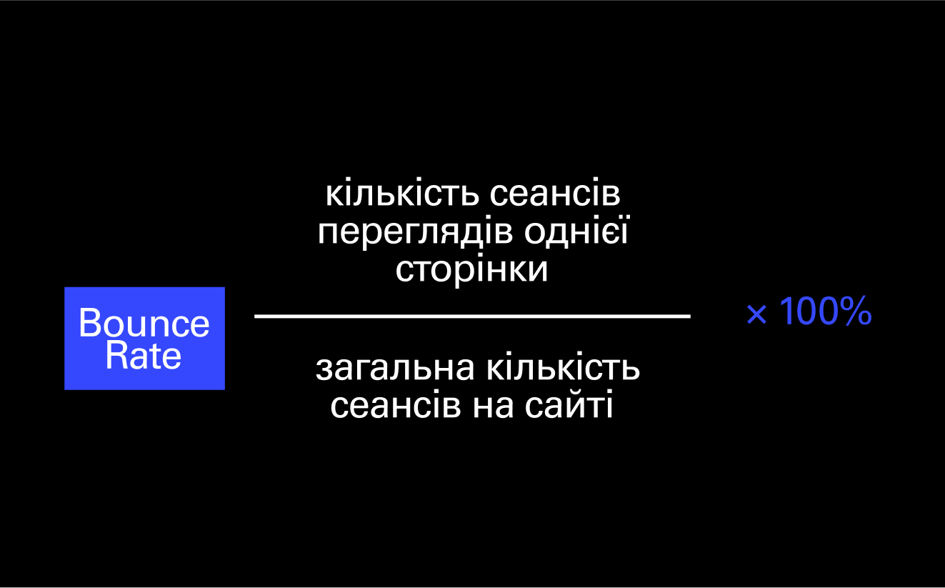 Формула маркетингової метрики Bounce Rate.