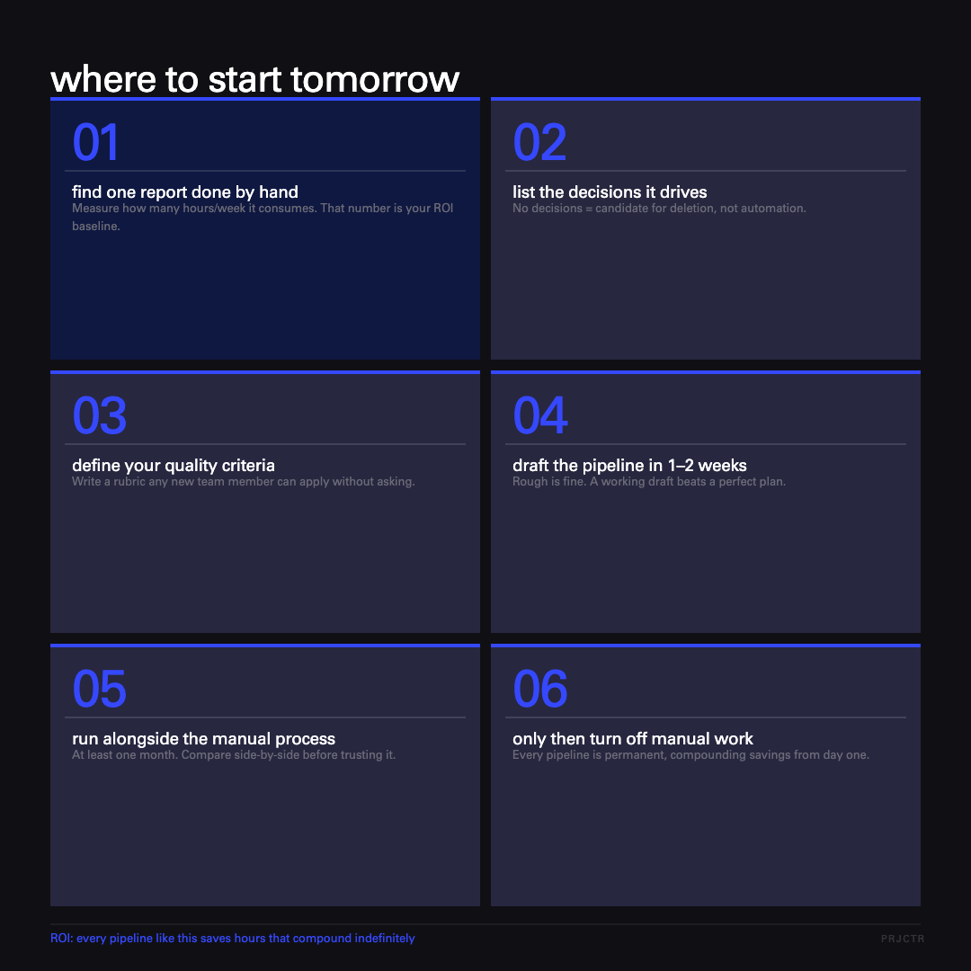 Example kanban board with action items from an automated retrospective