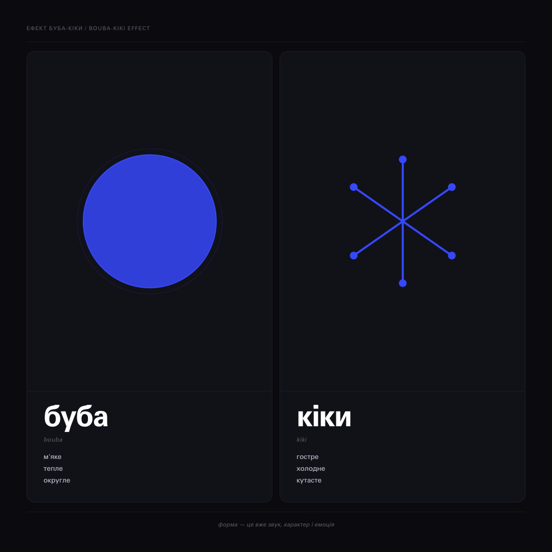 Ілюстрація ефекту буба-кіки: округла і гостра абстрактна форма поруч