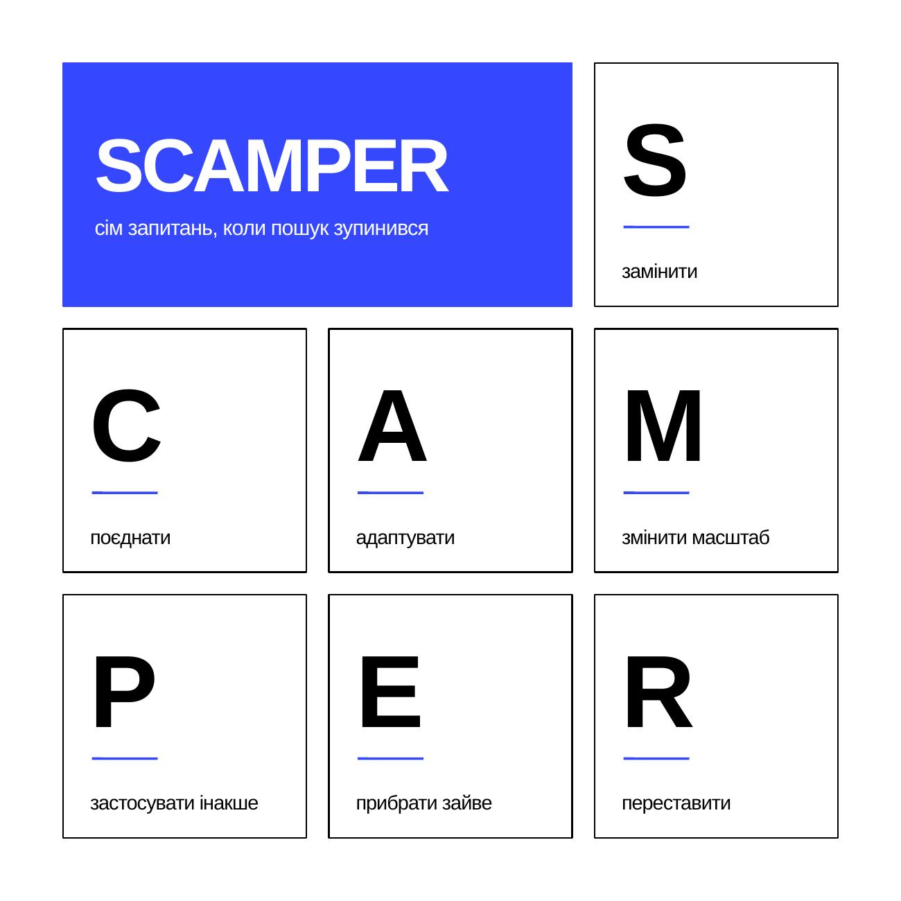 Набір запитань техніки SCAMPER, адаптований під задачу створення айдентики