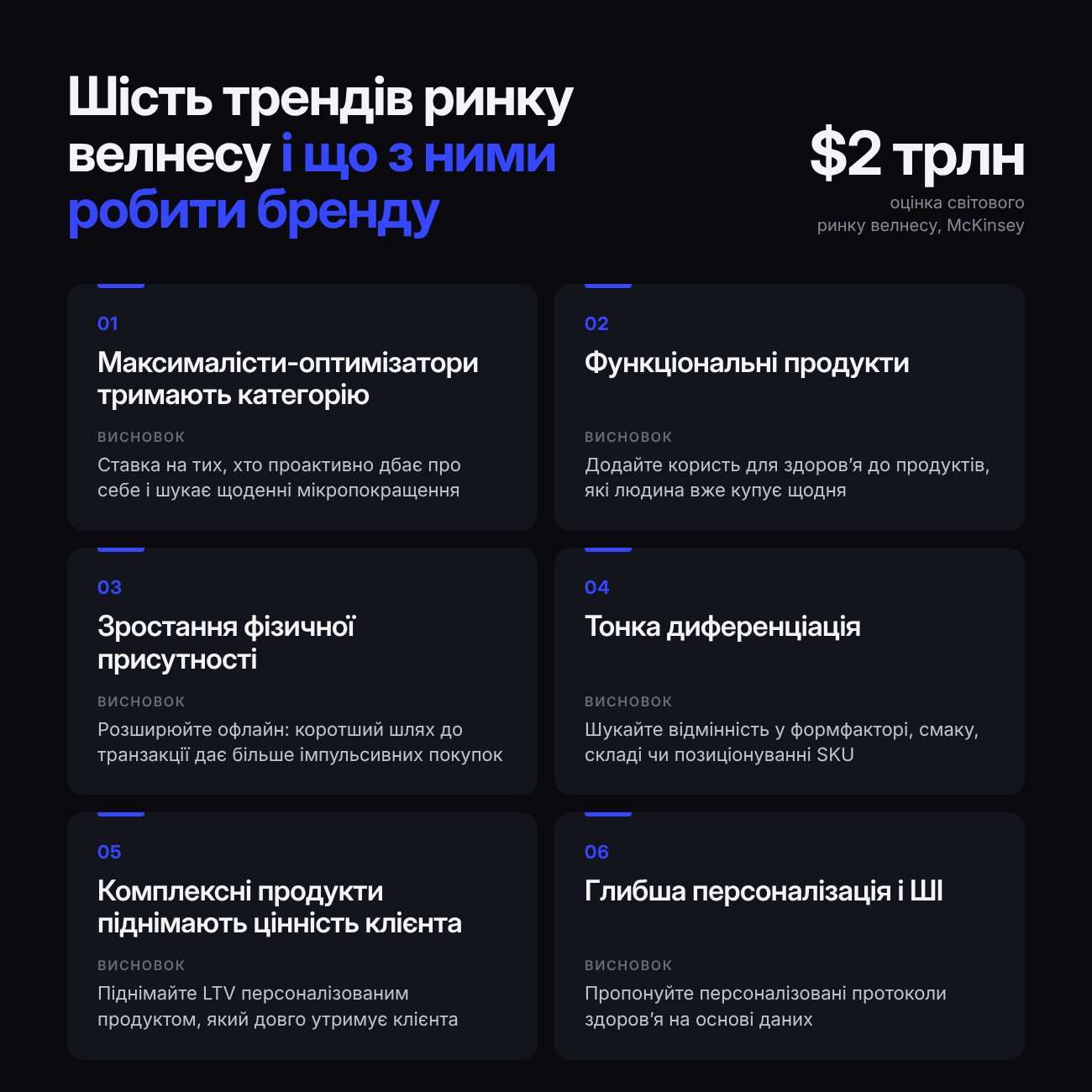 Шість трендів ринку велнесу і висновок для бренду до кожного: максималісти-оптимізатори, функціональні продукти, офлайн-присутність, тонка диференціація, комплексні продукти, персоналізація і ШІ