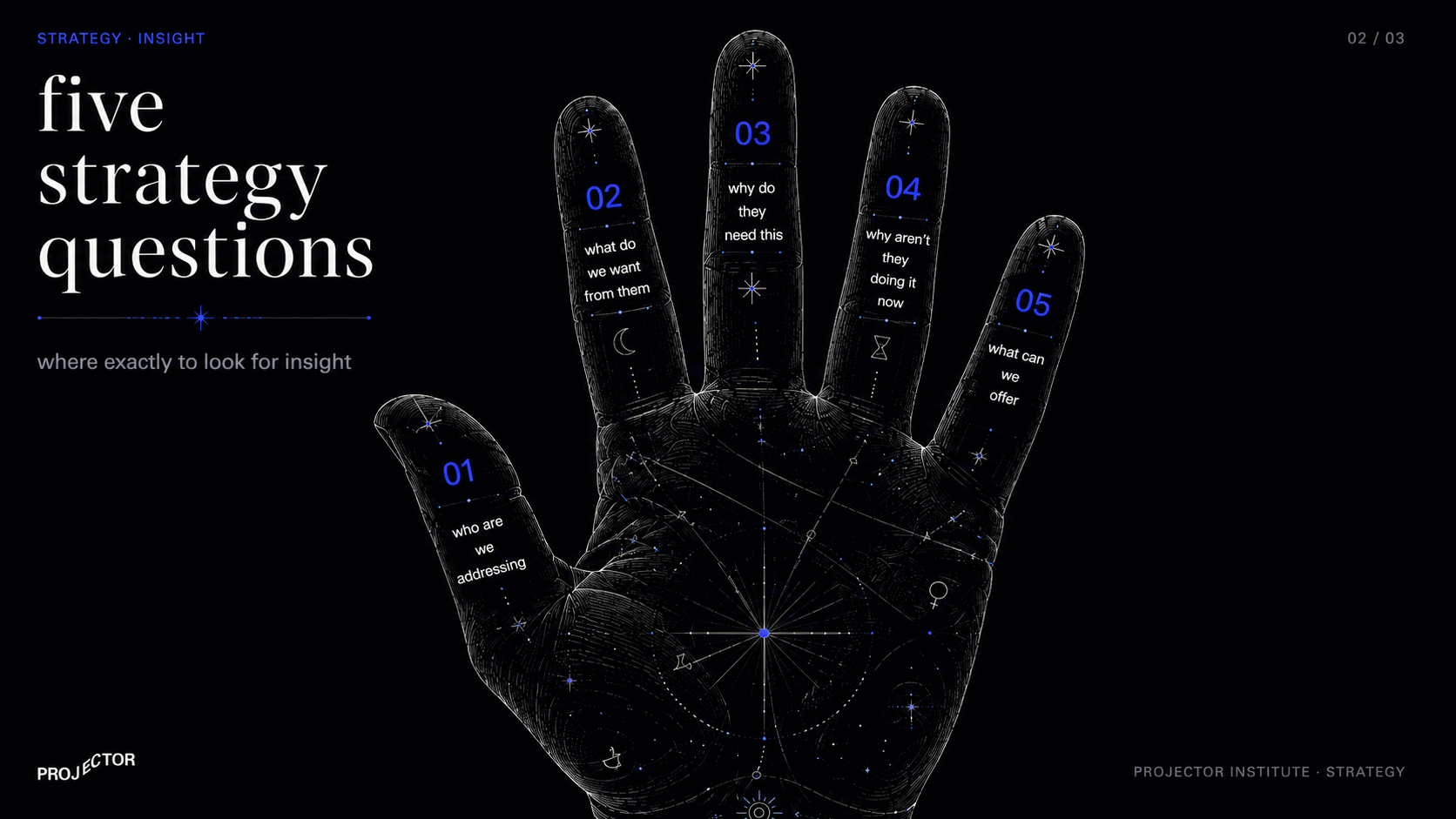 The five strategy questions that lead to a consumer insight