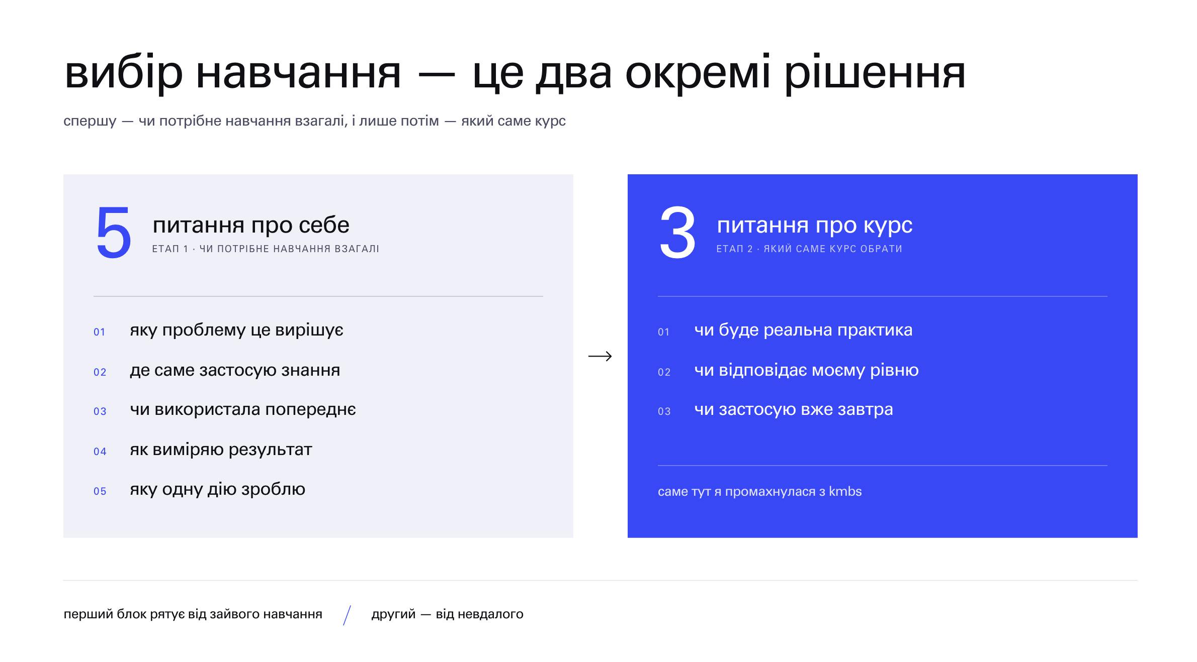 Схема з двома етапами вибору навчання: потреба та вибір курсу