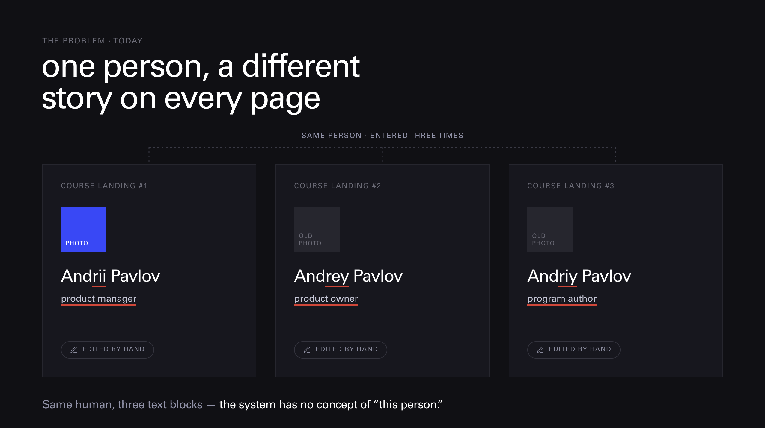 The same person shown differently across several course landing pages: different photos, job titles, and name transliterations