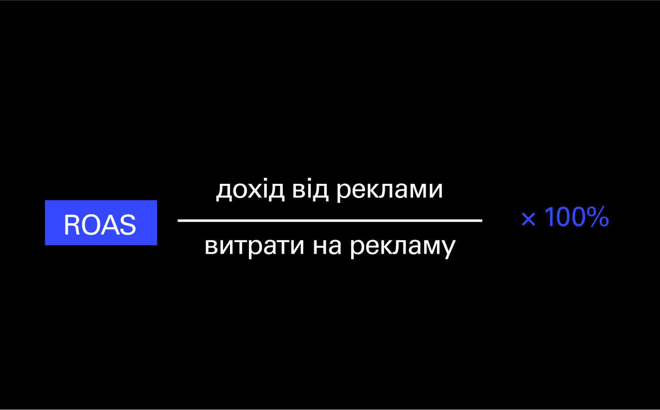 Формула ROAS: маркетингова метрика.