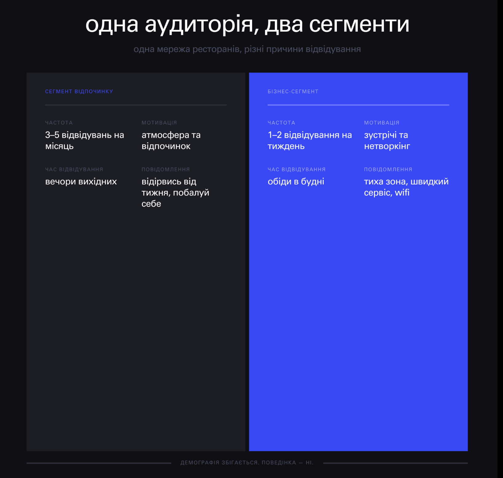 Приклад двох сегментів аудиторії мережі ресторанів: гості заради атмосфери та гості для бізнес-зустрічей