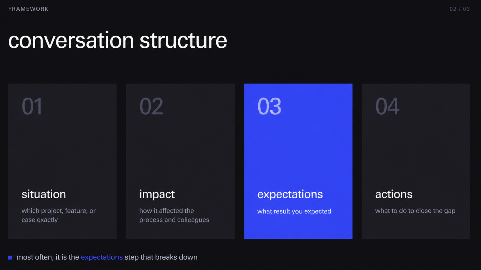 a manager setting aside the failed result to focus on the next iteration