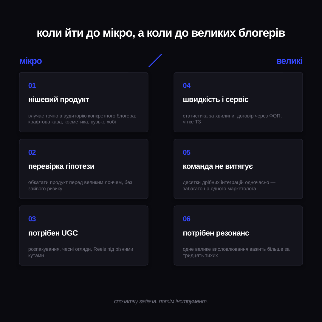 Українська PR-команда обговорює стратегію співпраці з мікро- та макро-блогерами