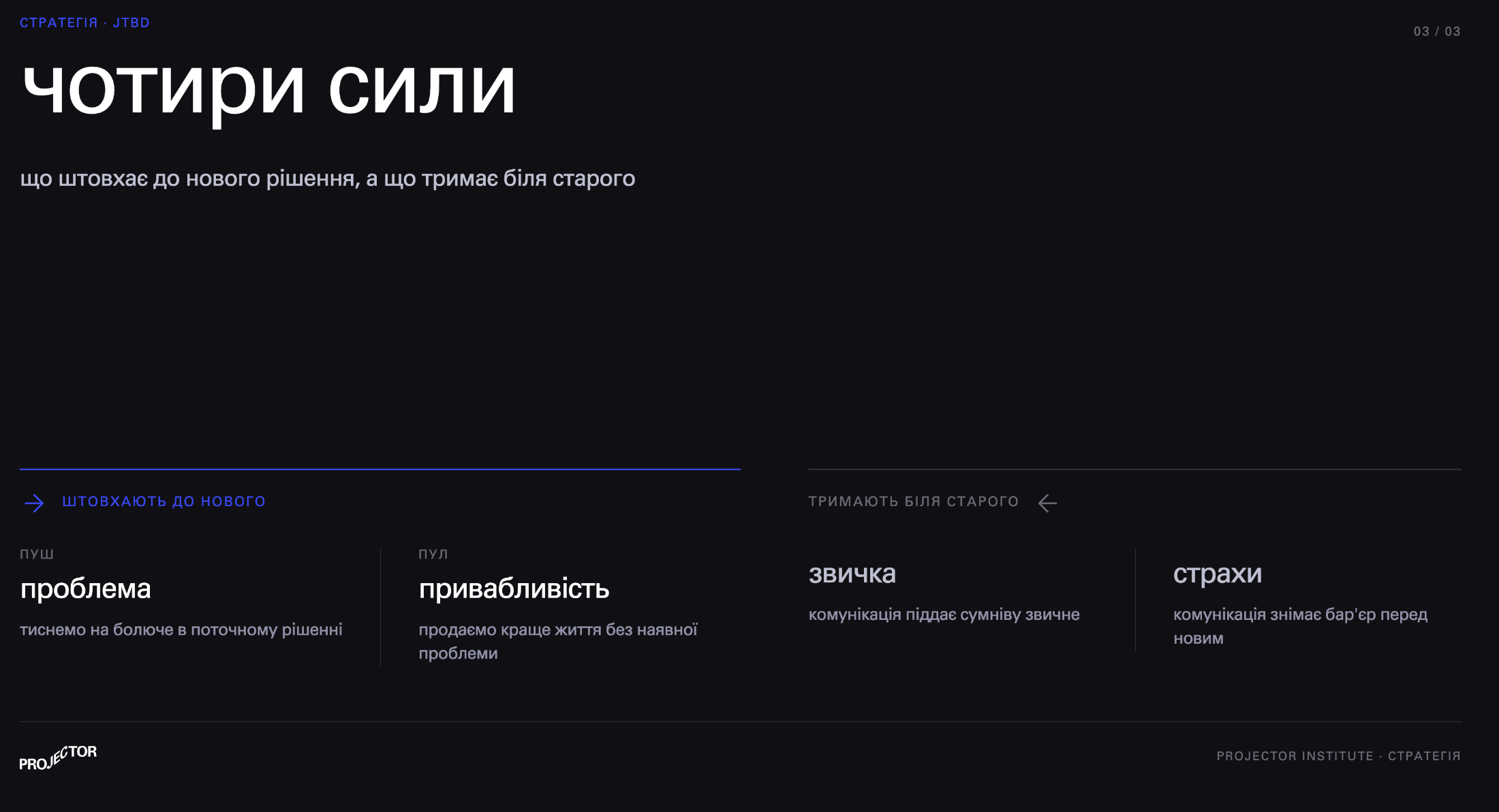 Схема чотирьох сил Jobs to Be Done: пуш, пул, звичка, страхи