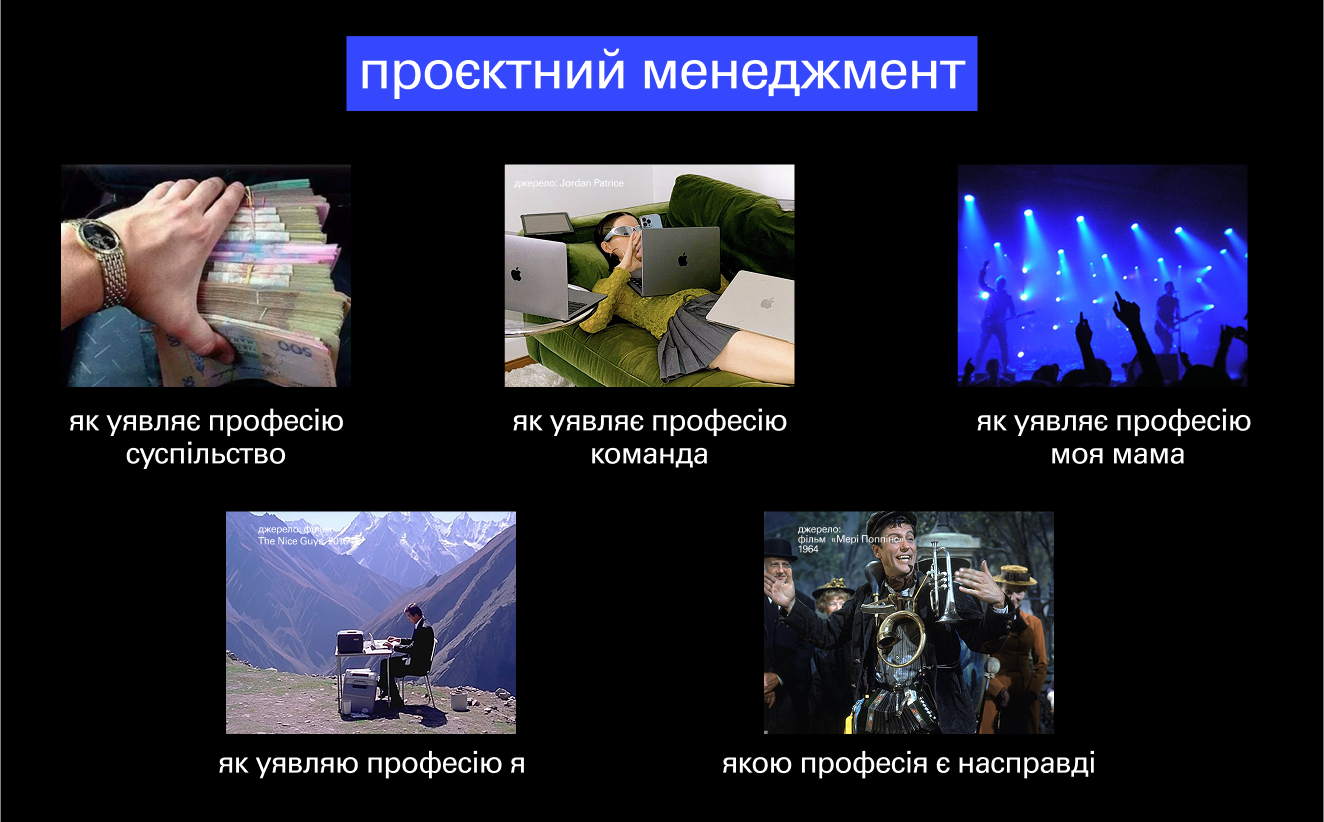мем проєктний менеджмент як уявляє професію суспільство візуал: весь у грошах як уявляє професію команда візуал: лежить відпочиває як уявляє професію моя мама візуал: щасливий через команди, яка аплодує як уявляю професію я візуал: сидить за ноутом, щасливий/професійний якою професія є насправді візуал: людина-оркестр
