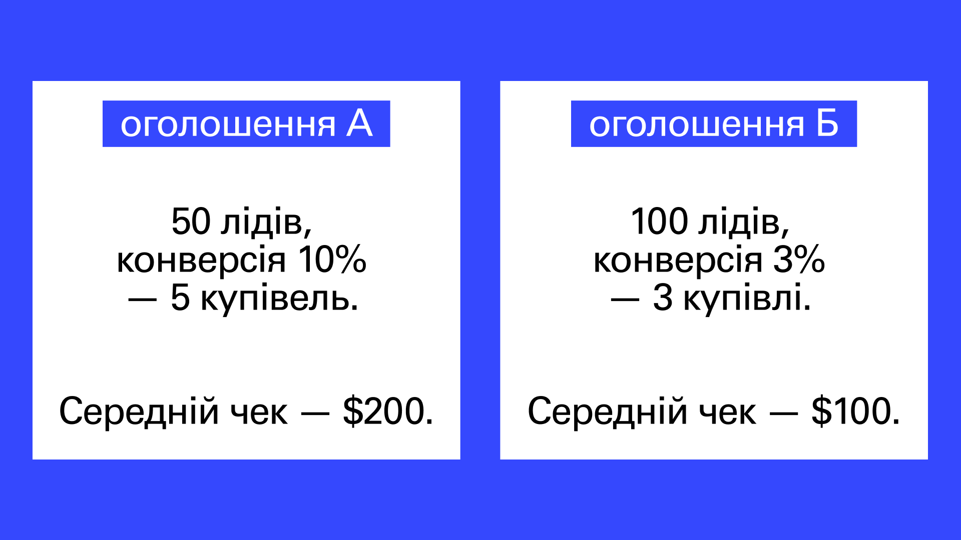 Приклад, як визначити якість лідів.