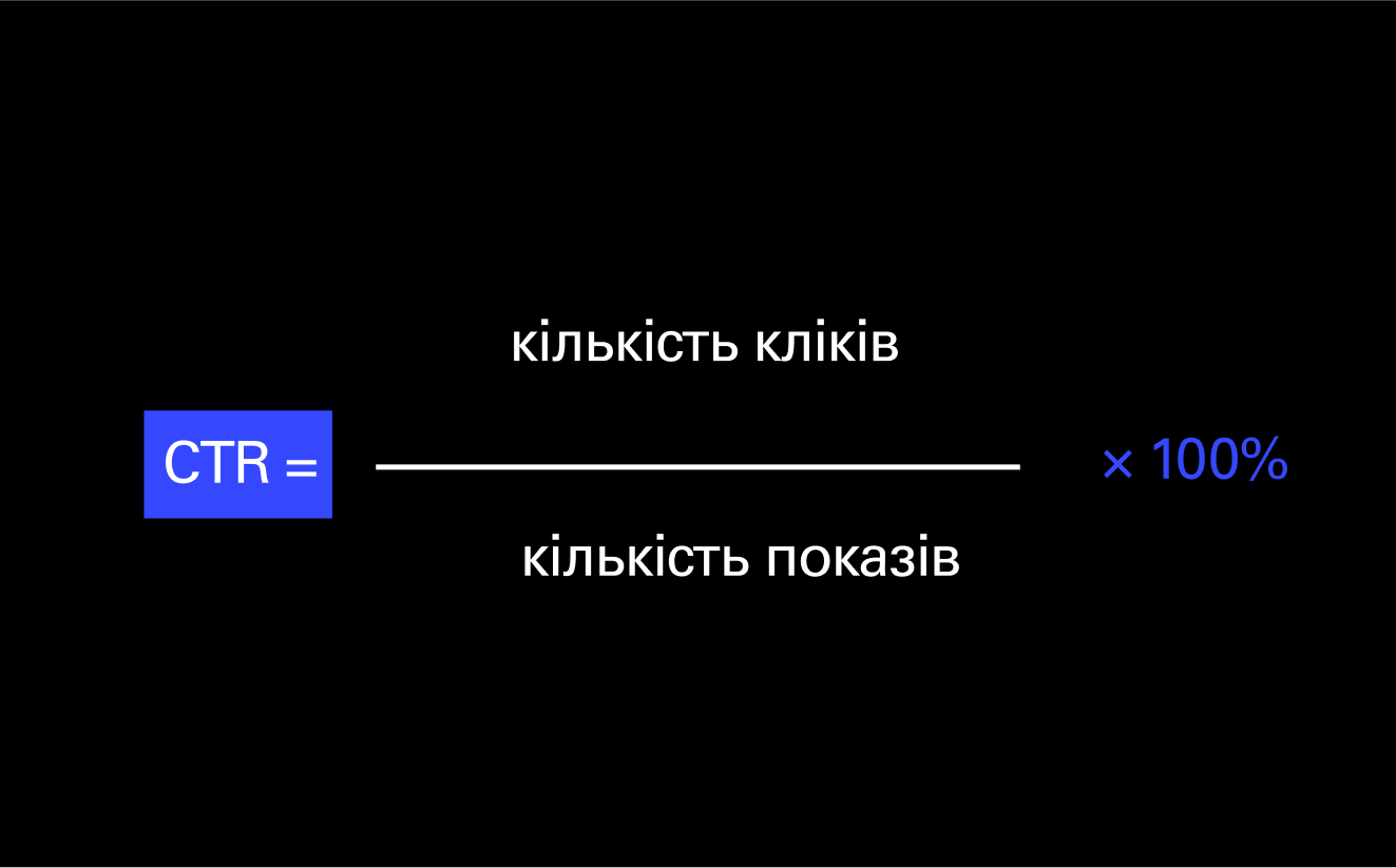 Розрахунок маркетингової метрики CTR.