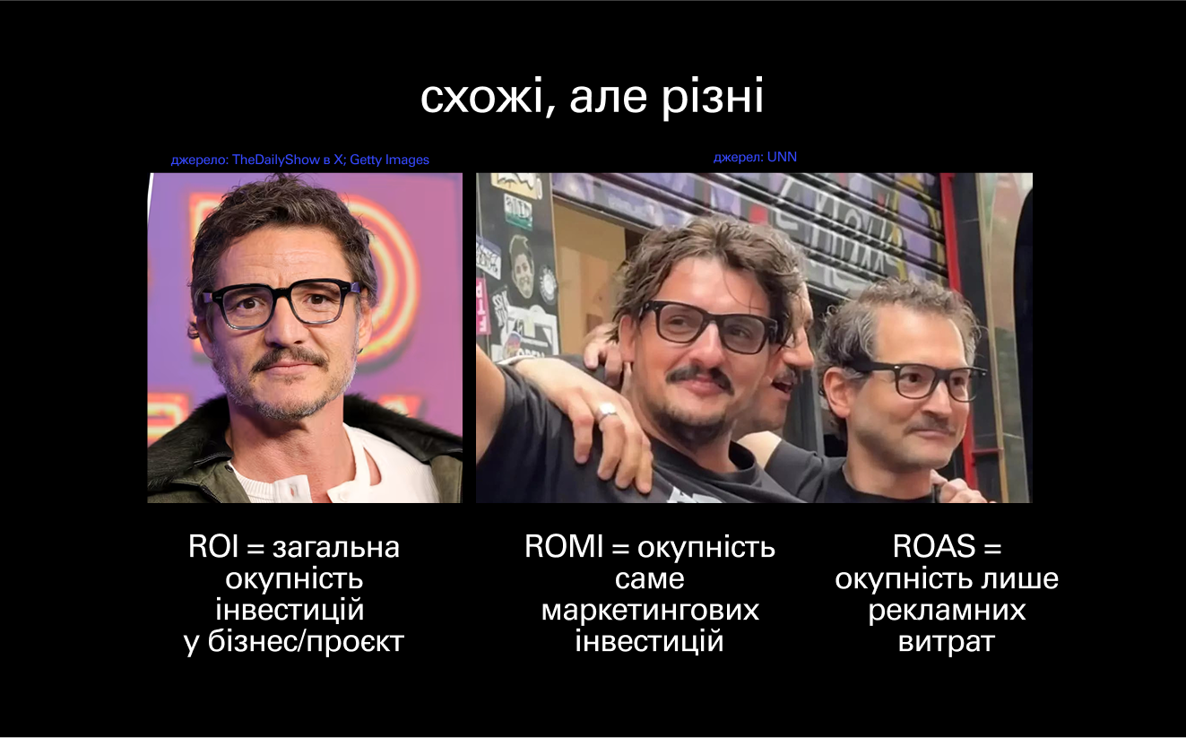 Різниця між маркетинговими метриками: ROI, ROMI, ROAS.