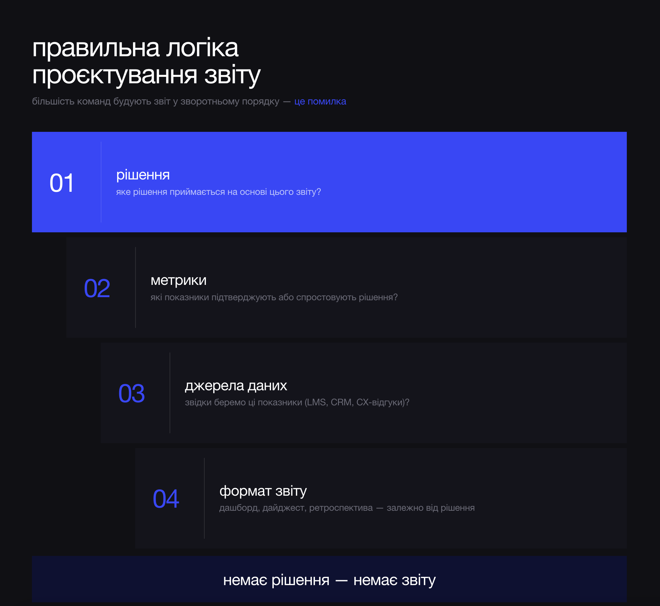 Схема зворотної логіки проєктування звіту: від рішення до формату