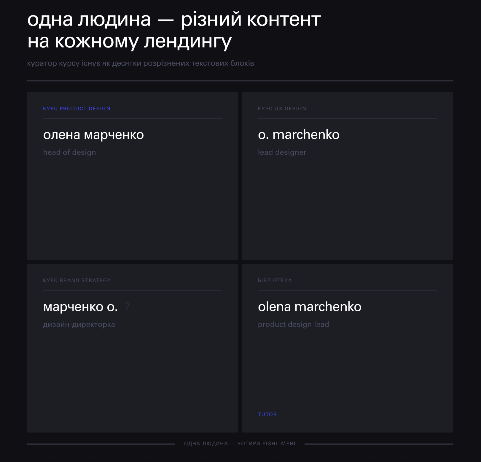 Одна й та сама людина відображена по-різному на кількох лендингах курсів — різні фото, посади й транслітерація імені