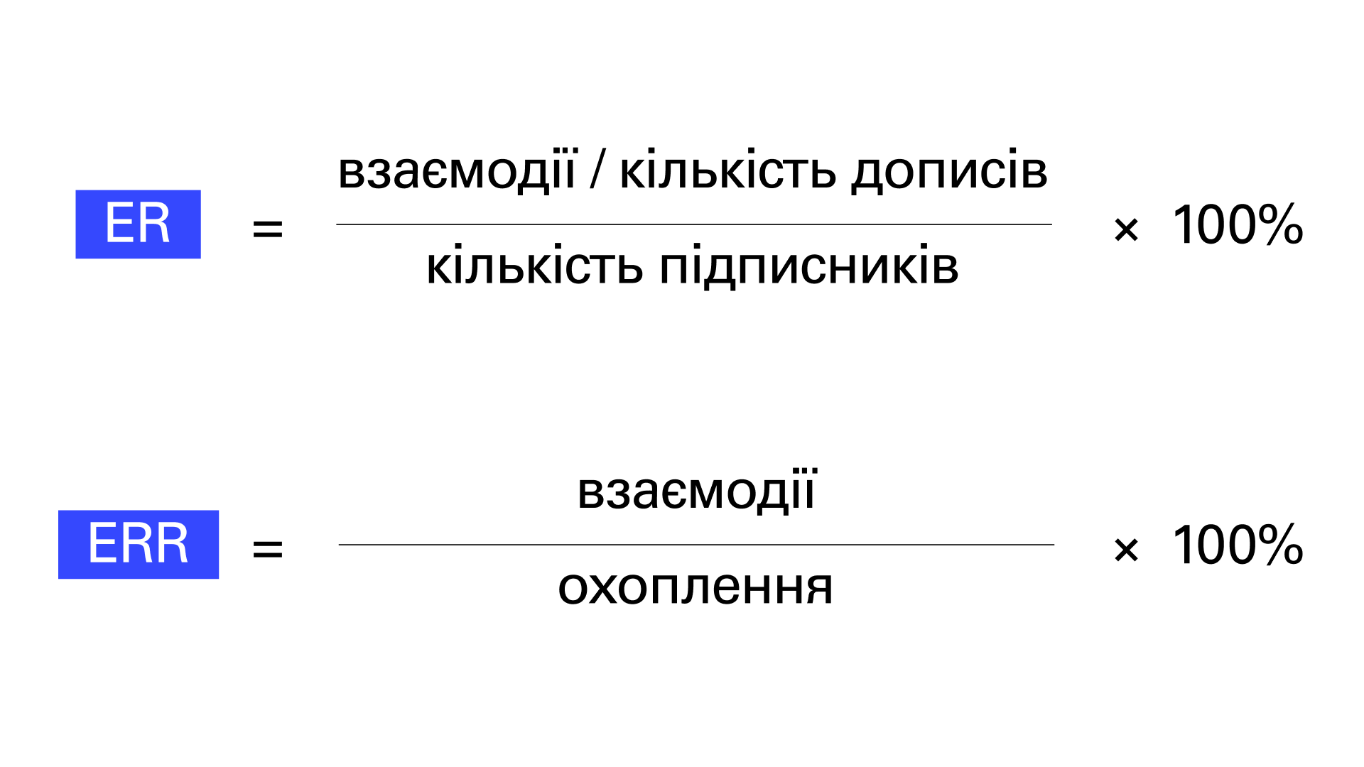 Формула розрахунку метрик ER та ERR.
