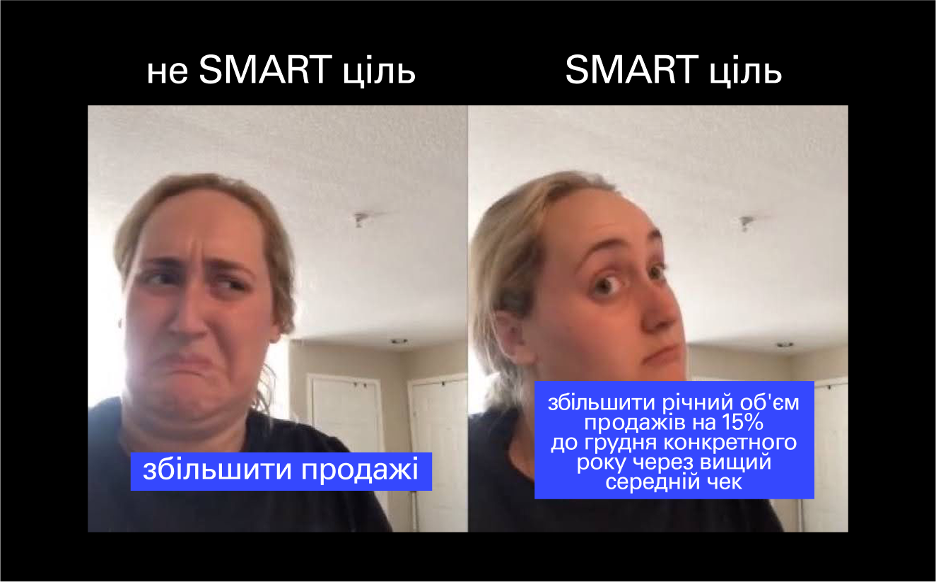 Приклад, як ставити маркетингові цілі за методом SMART.