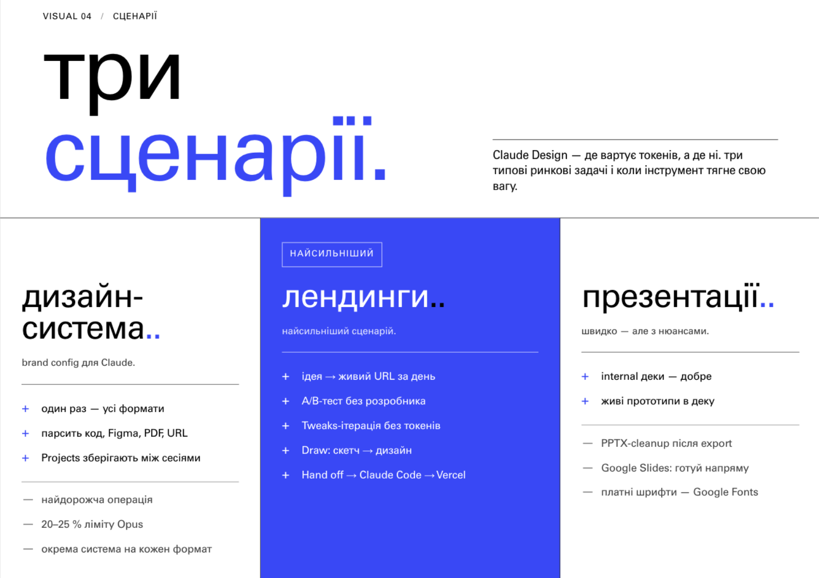 Три сценарії Claude Design у Projector: дизайн-системи, лендинги, презентації