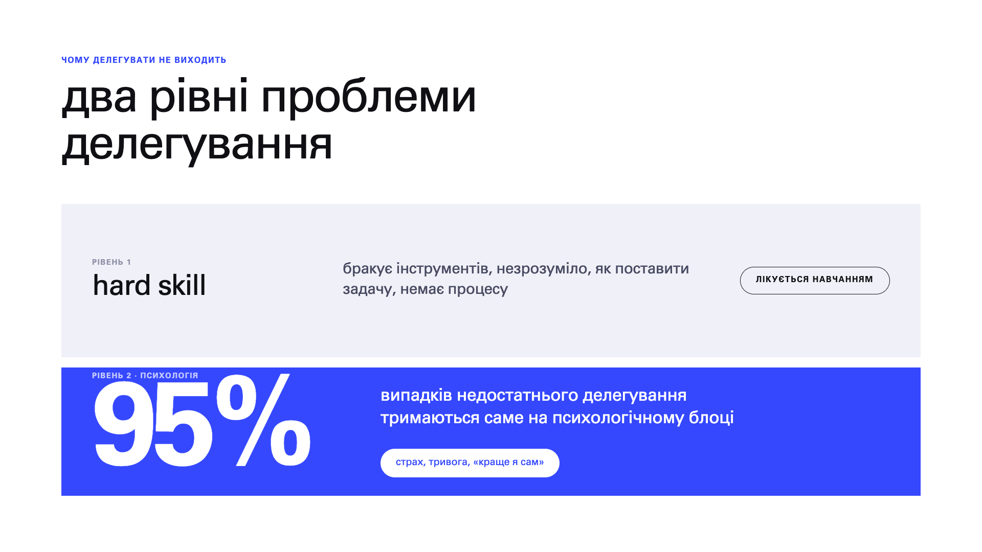 Менеджер працює вночі над задачами, які варто було делегувати