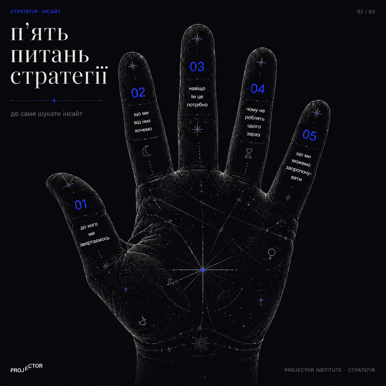 Ілюстрація п'яти питань стратегії, що ведуть до інсайту