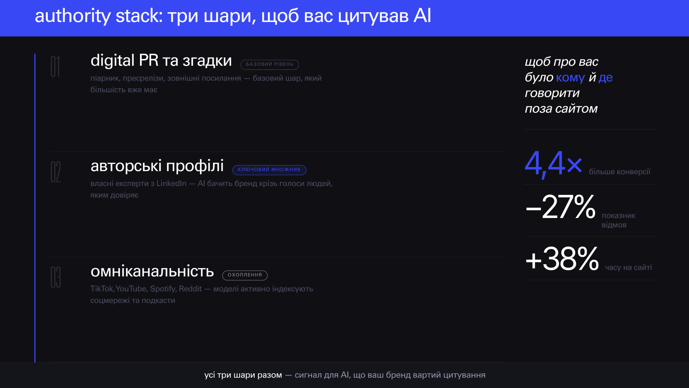 Три шари authority stack: Digital PR і зовнішні ресурси, авторські профілі експертів, омніканальна присутність