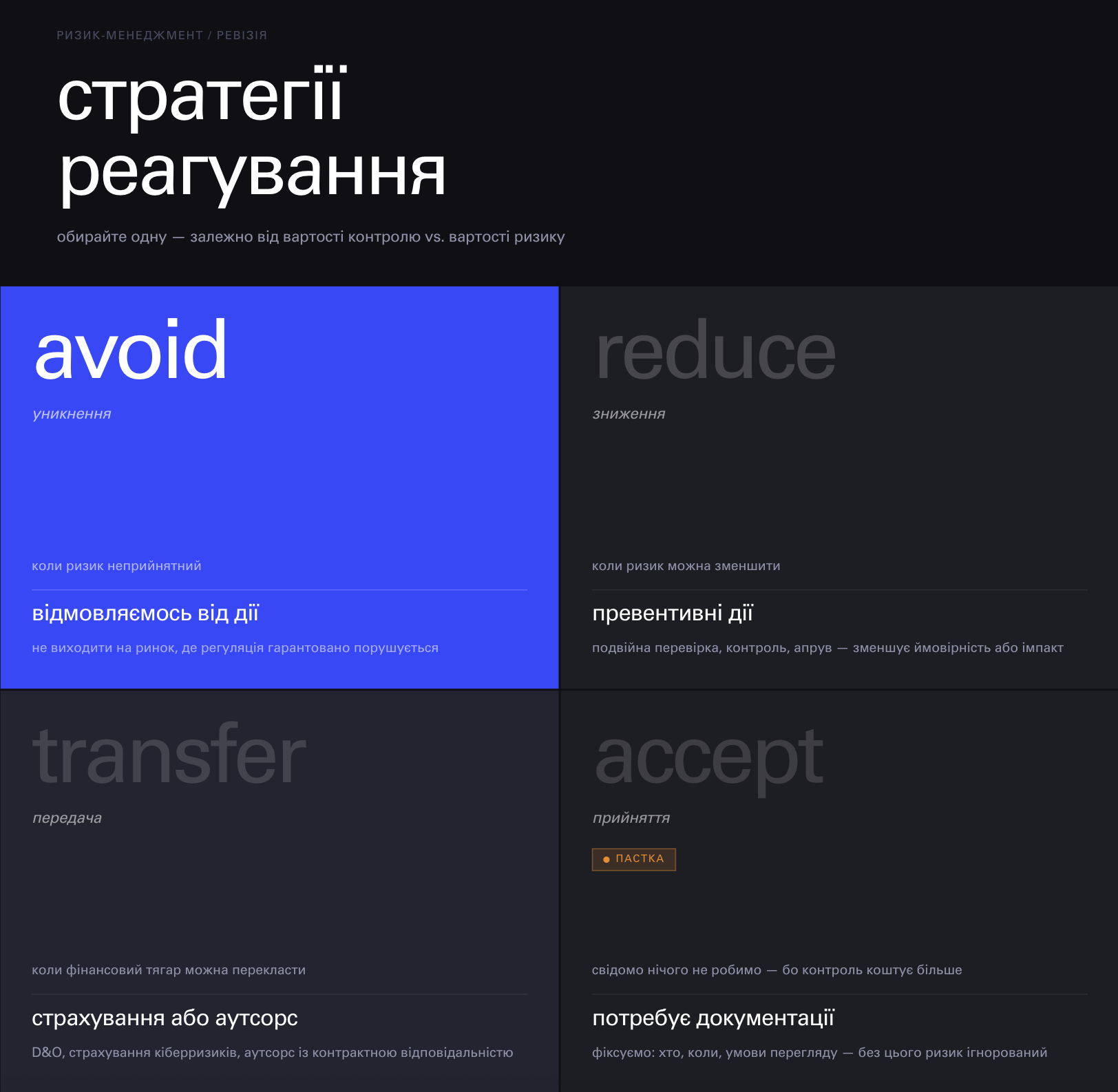 Матриця чотирьох стратегій реагування на ризик: Avoid, Reduce, Transfer, Accept — умови застосування кожної